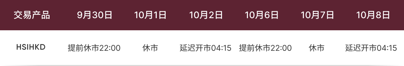 交易时间调整表