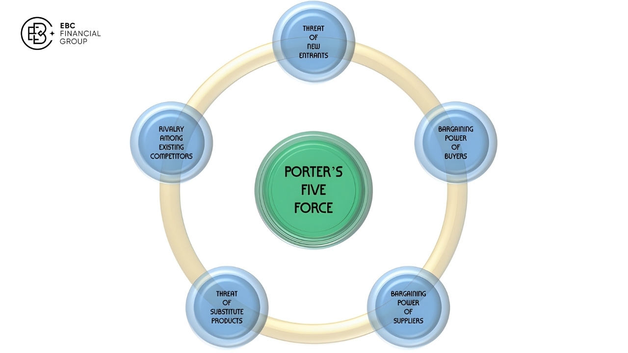 Mô hình 5 lực lượng cạnh tranh của Michael Porter là gì?