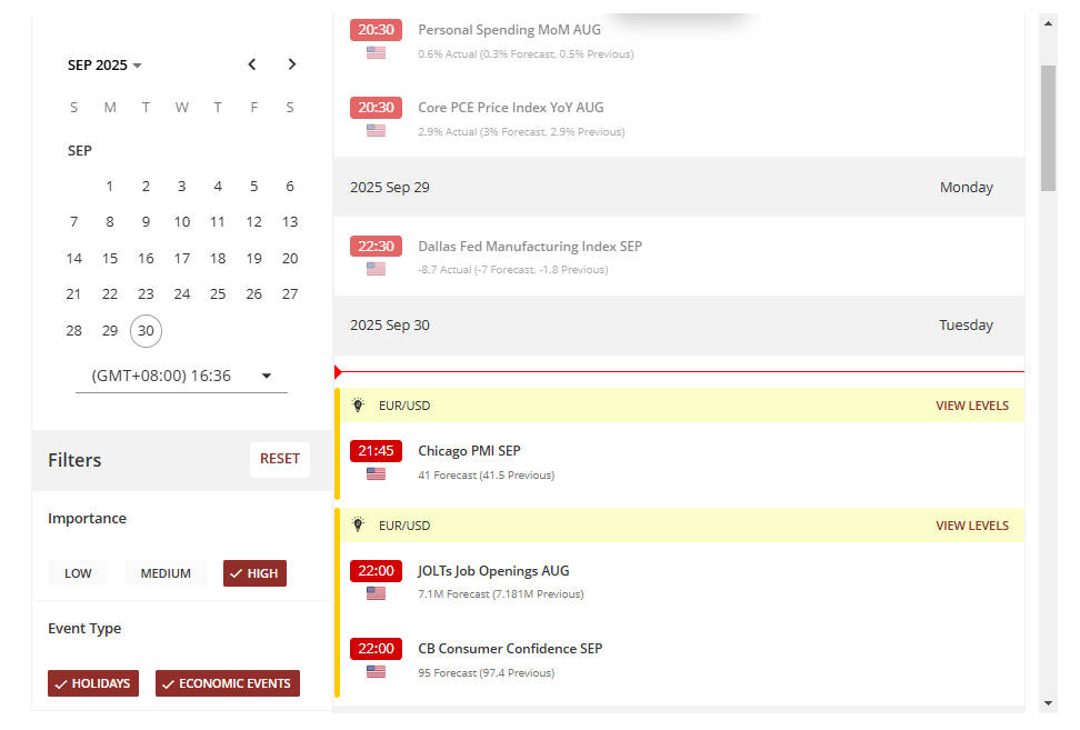 Economic Calendar Analysis - Fundamental Analysis