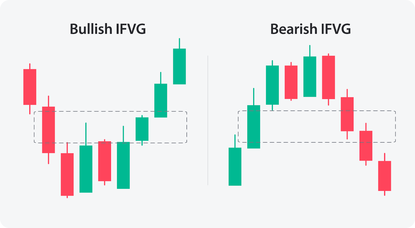 How to Identify Inverse Fair Value Gaps.png