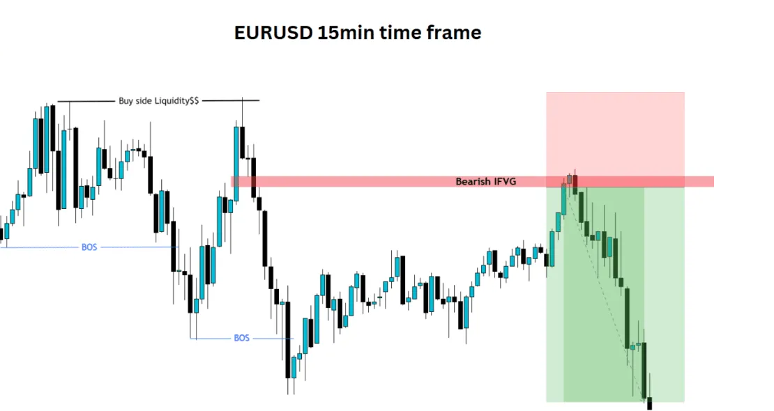 Inverse Fair Value Gap Strategy.png