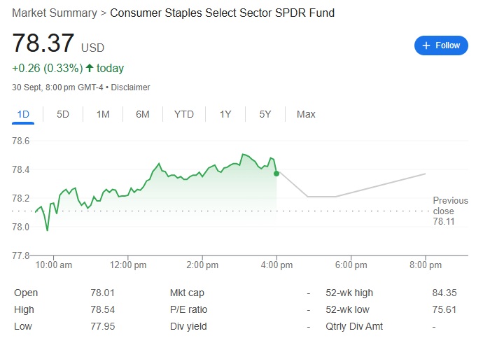 XLP ETF 2.jpg