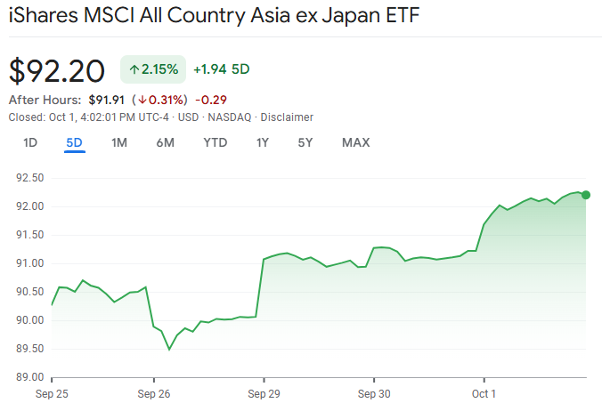 Screenshot of Asian Market Index