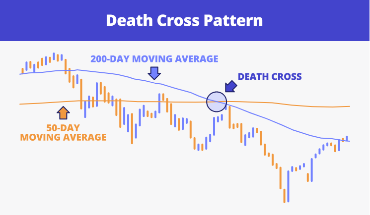 What Is Death Cross