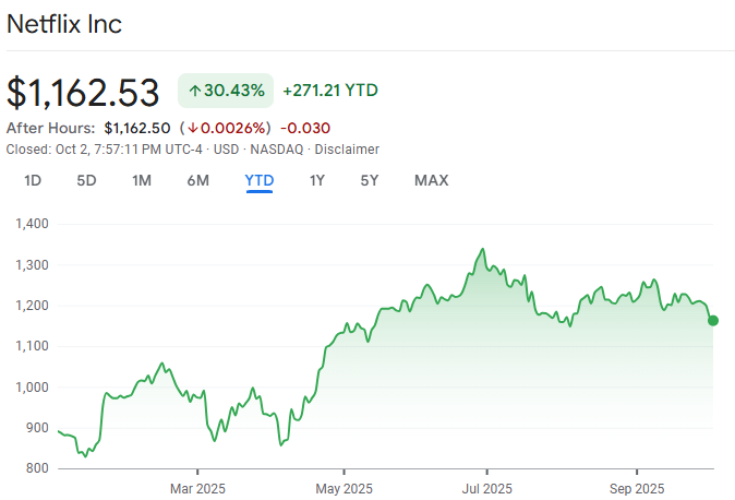 Netflix Stock Price over $1100