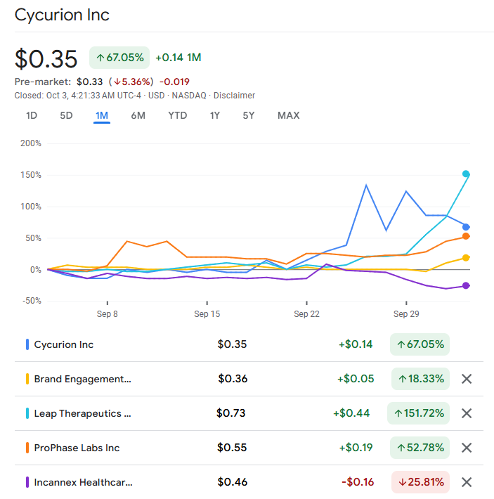 Penny Stocks to Buy Now Under $1