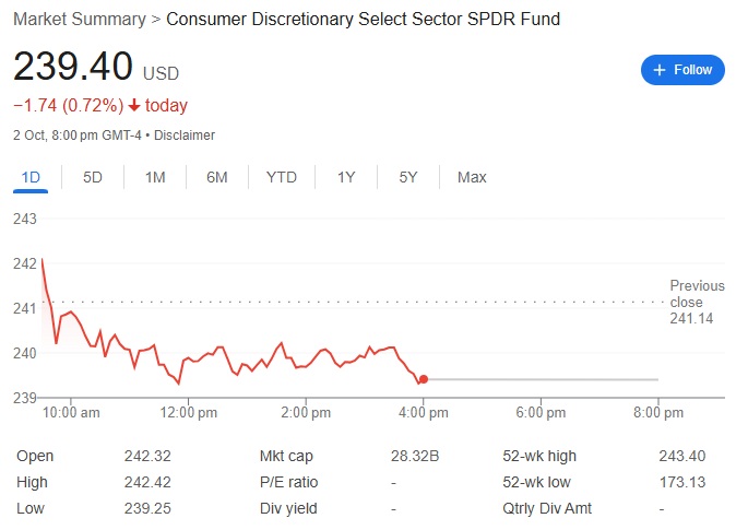 XLY ETF 2.jpg