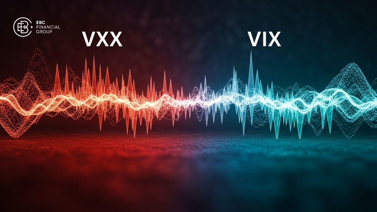 Chỉ số VXX và VIX