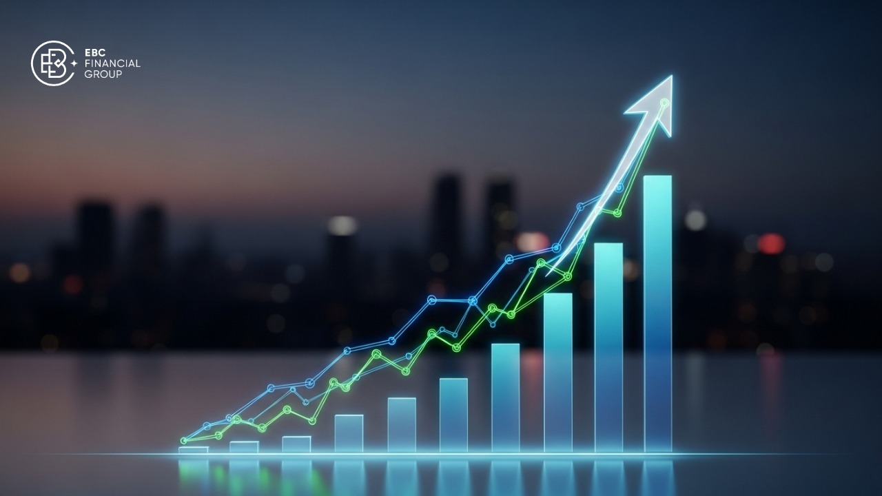 Chỉ số futures Dow Jones