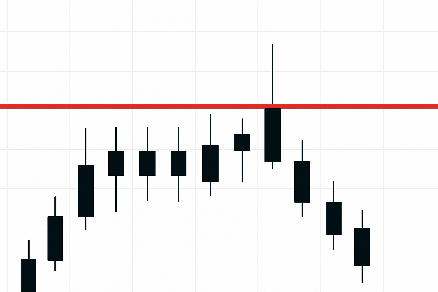 Candlesticks failing to break resistance