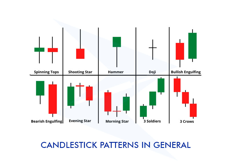 Type of Candlestick Patterns.jpeg