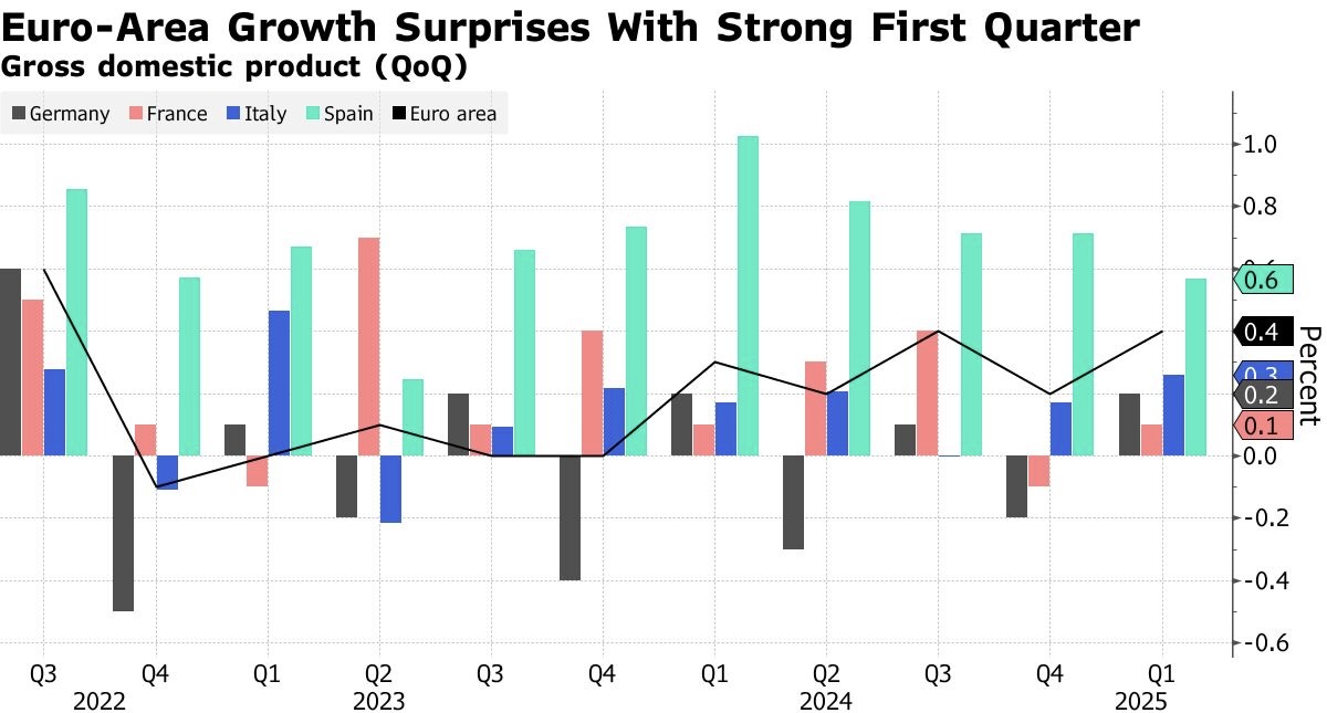 Analyzing Eurozone Trends France 2025