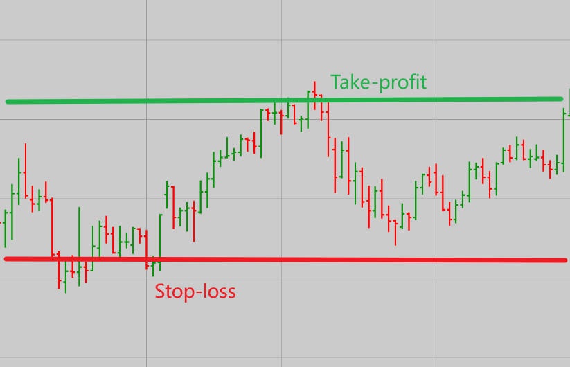 Stop-loss and Take-profit