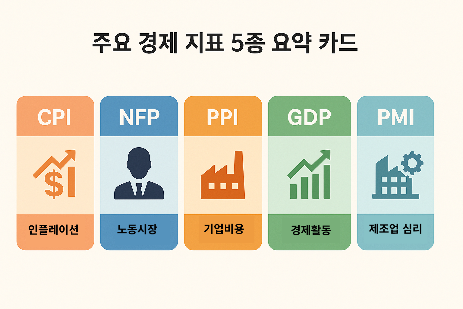 주요 미국 경제 지표 5가지.png