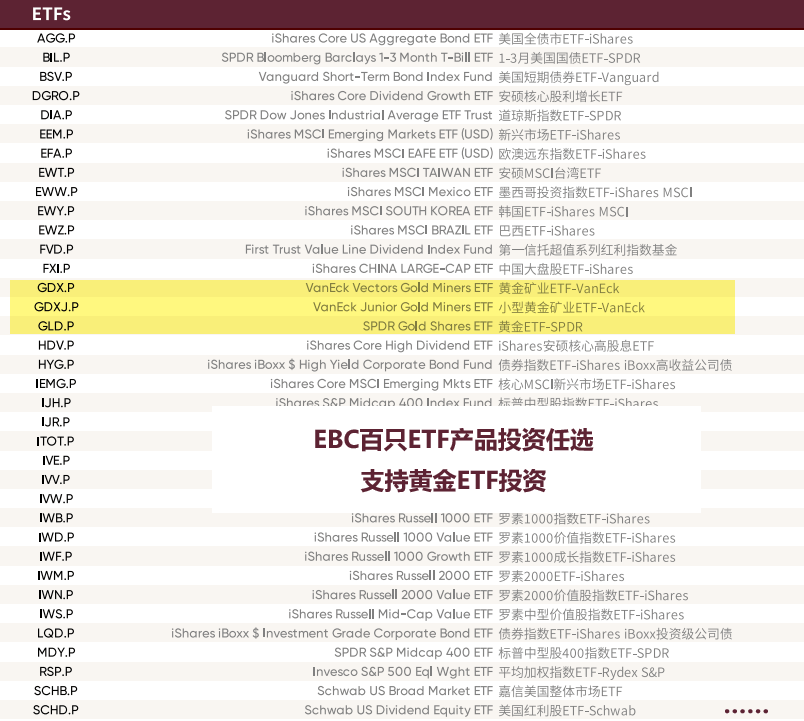 EBC支持黄金ETF交易