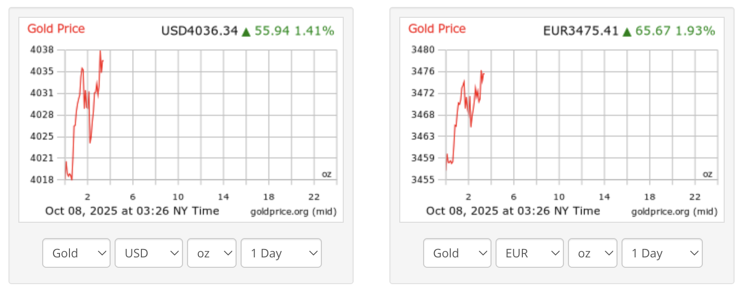 Gold Price