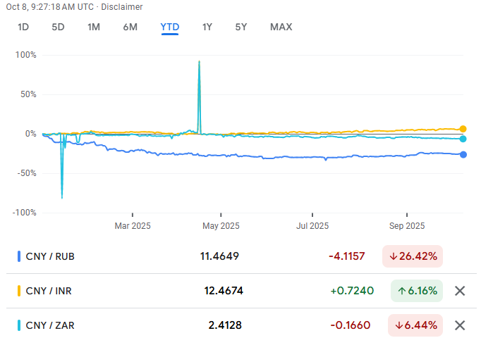 CNY Performance.png