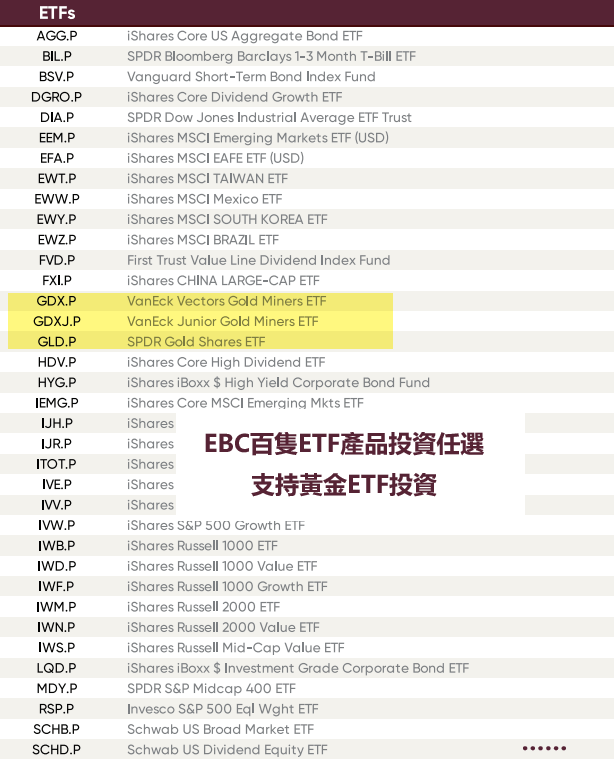 EBC支持黃金ETF交易