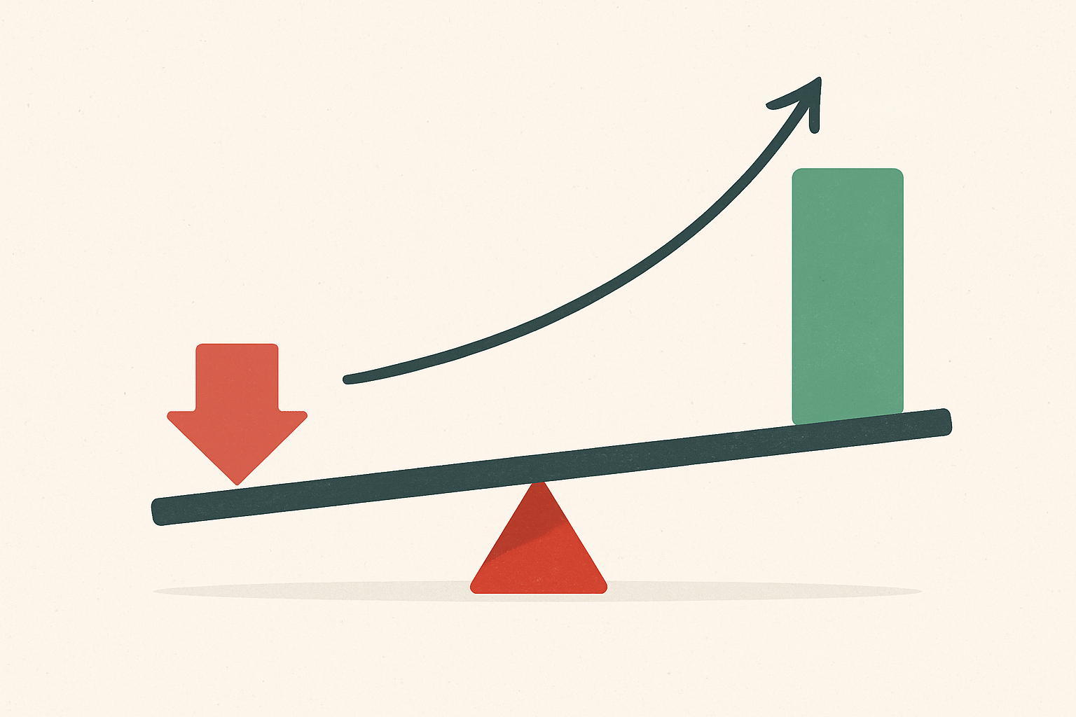 Breakeven risk reward