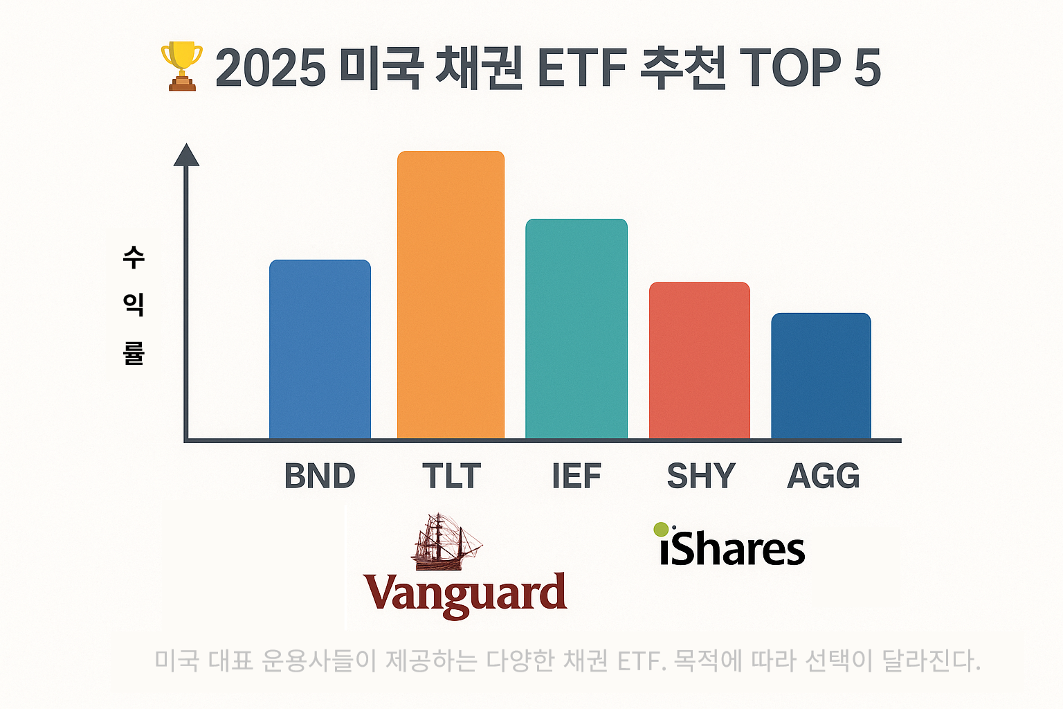 2025 미국 채권 ETF 추천 TOP 5.png