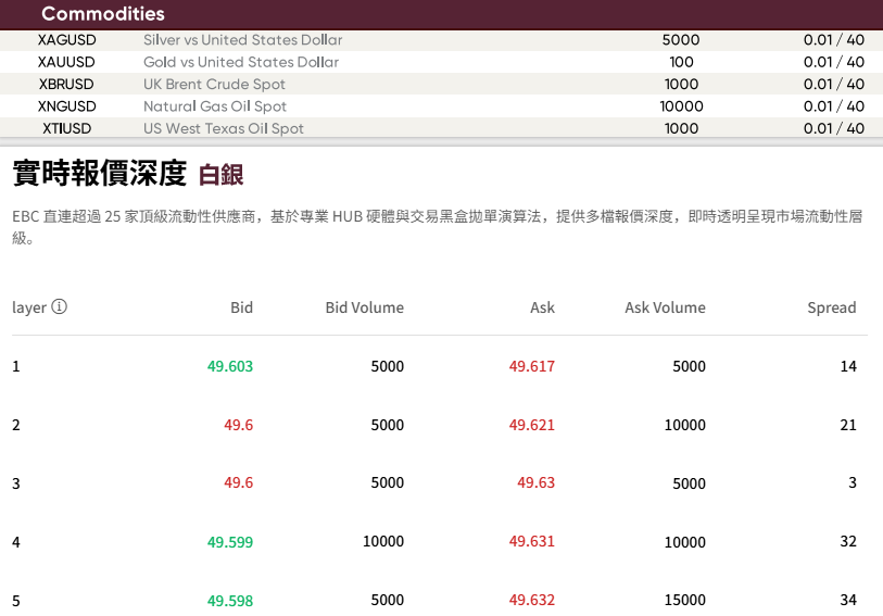 EBC支持貴金屬投資與報價跟踪