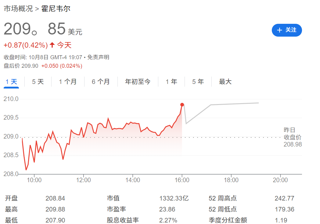 HON今日股价走势