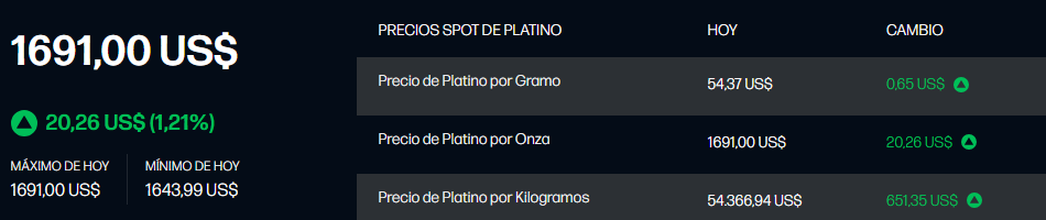 Precio del platino hoy