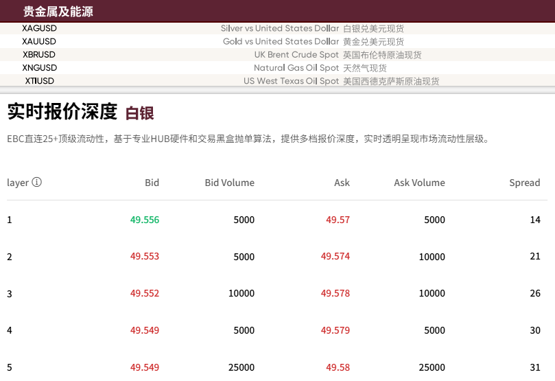 EBC支持贵金属投资与报价跟踪