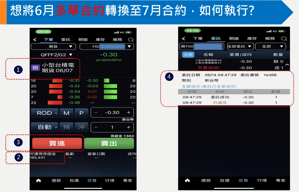 期貨操作案例