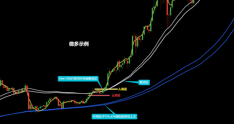 维加斯通道做多示例