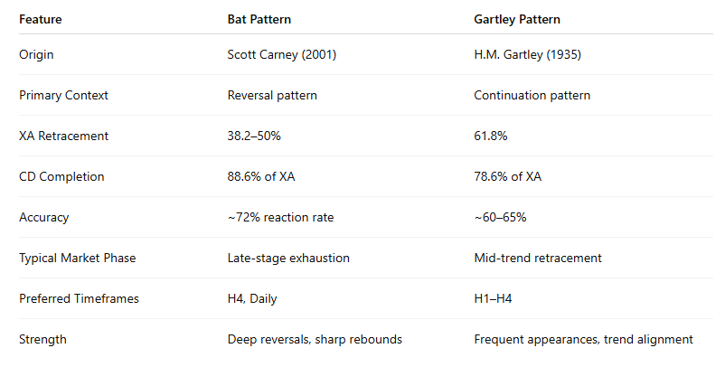 Bat Pattern 2
