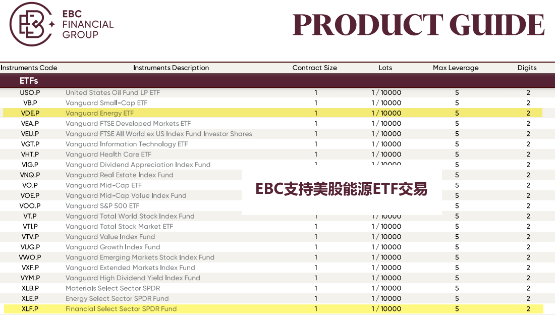 EBC金融集团支持美股能源ETF投资