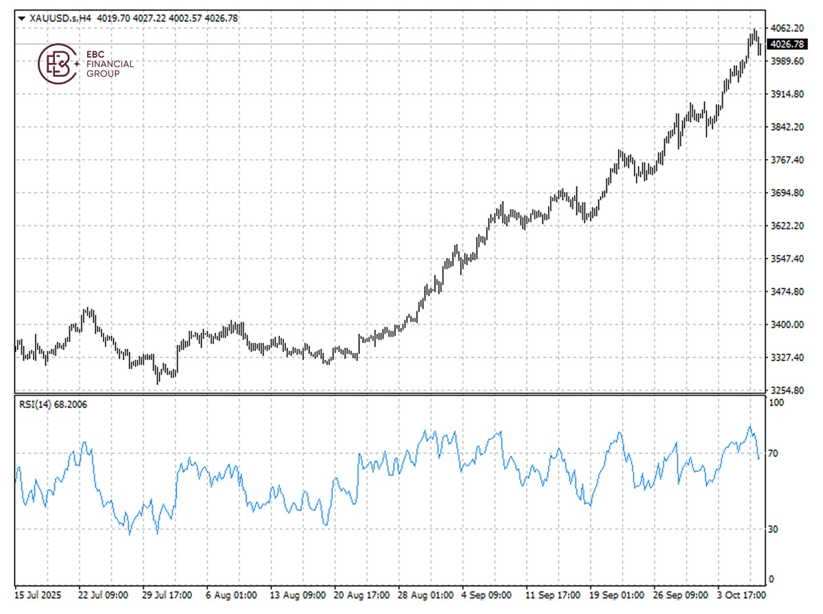 XAU/USDの推移