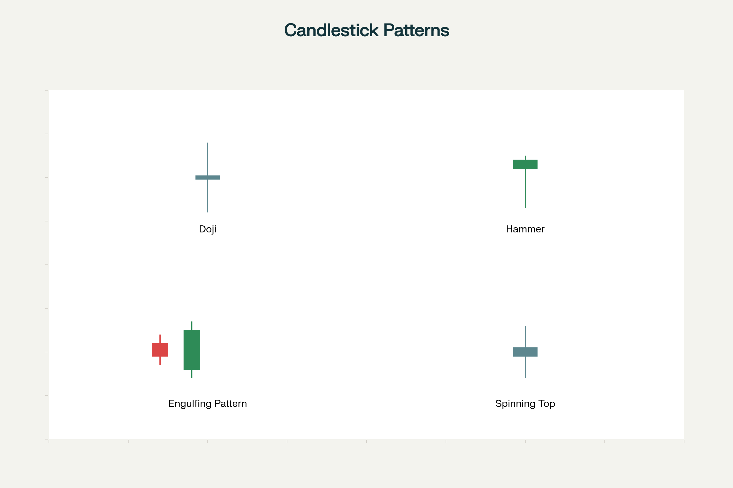 Showing 4 Different K-Line Patterns