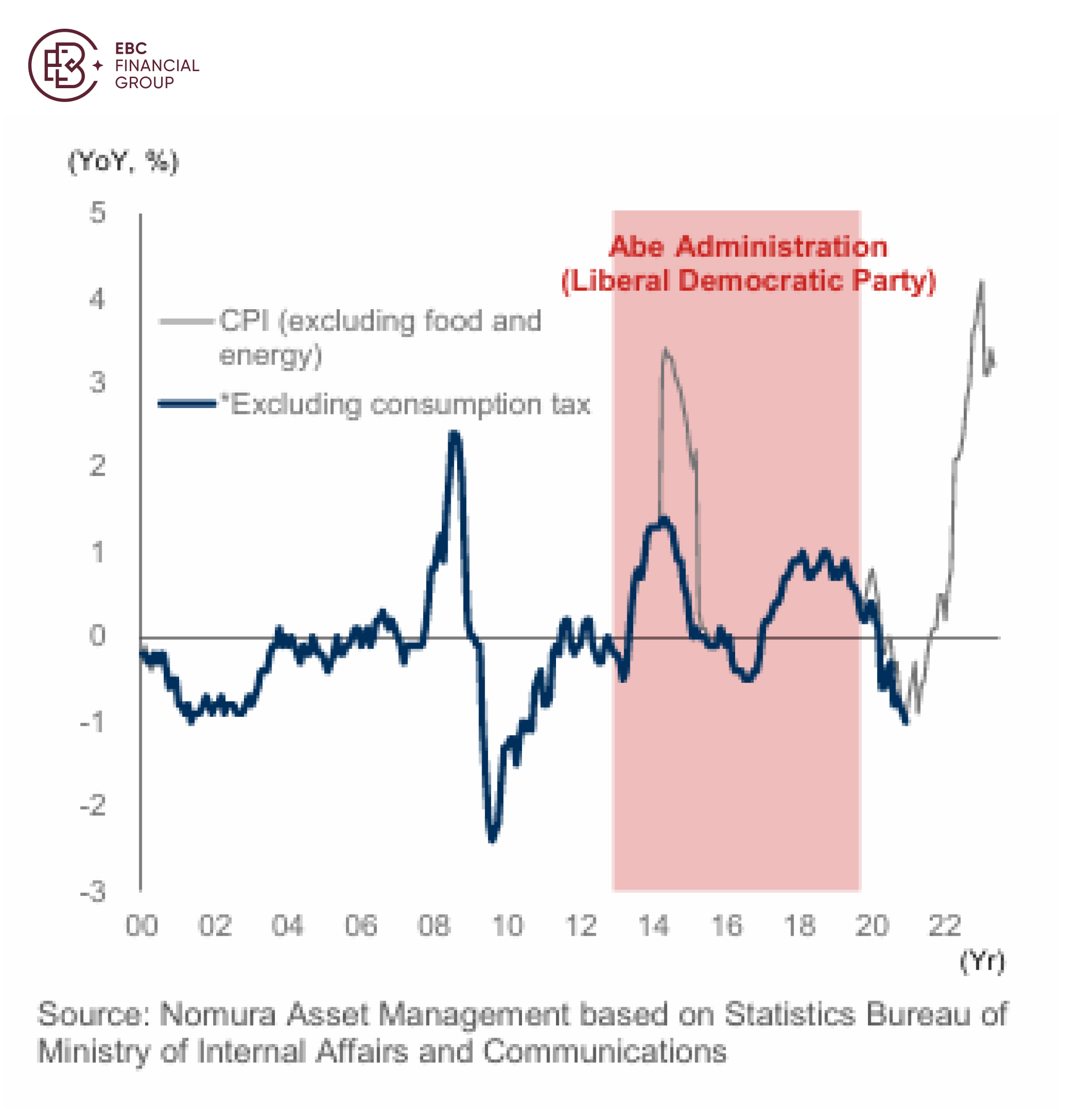 Nomura Asset Management Statistics Bureau data
