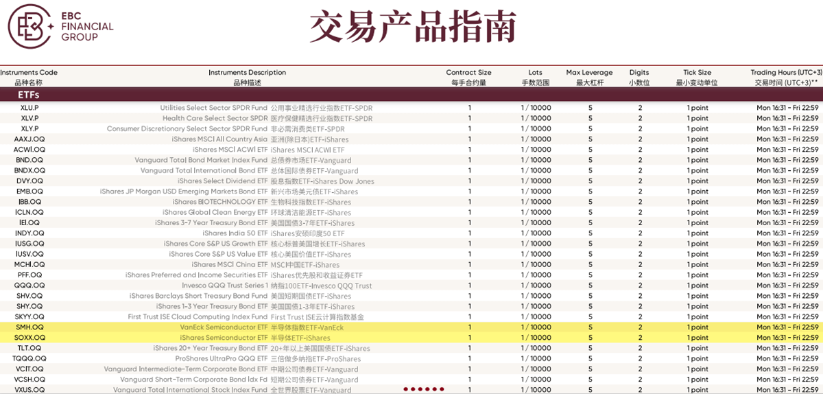 EBC支持美股半导体ETF交易