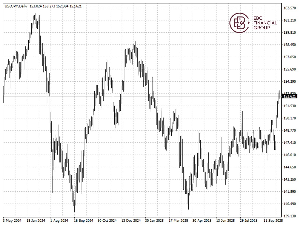 USDJPY