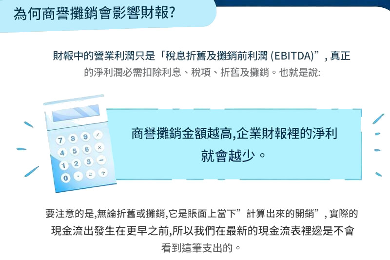 商譽對淨利的影響