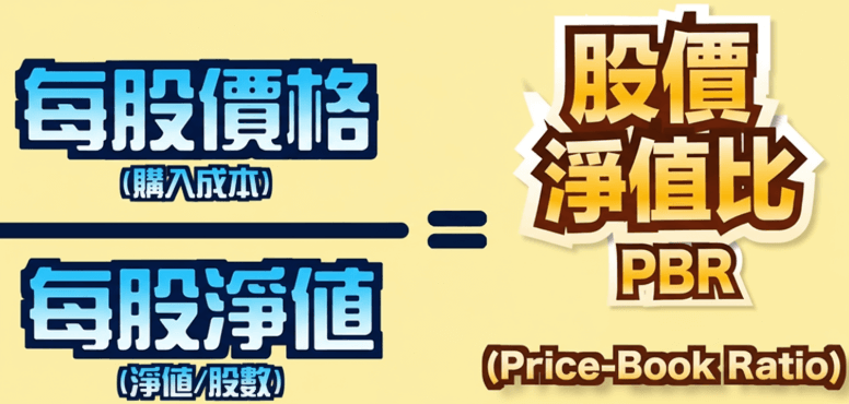 股價淨值比計算公式