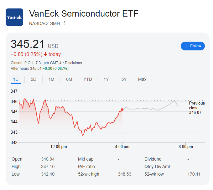 SMH ETF