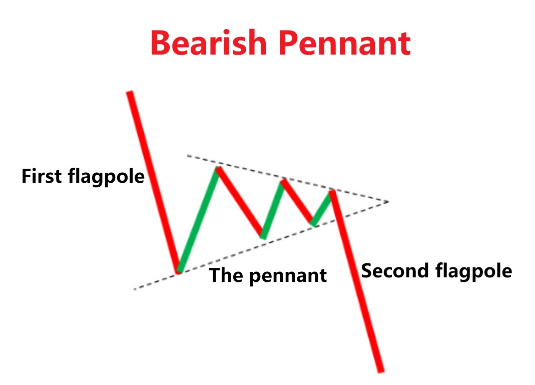 The Brearish Pennant