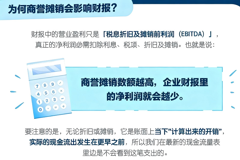 商誉对净利润的影响
