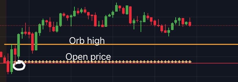 ORB Strategy