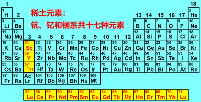 稀土元素表