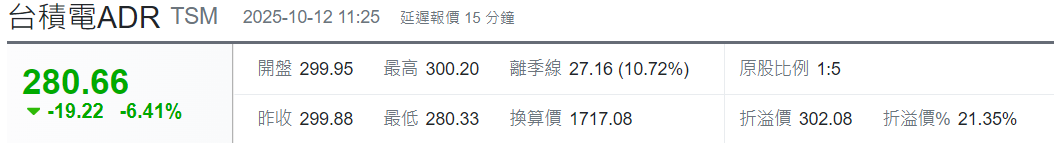 台積電ADR