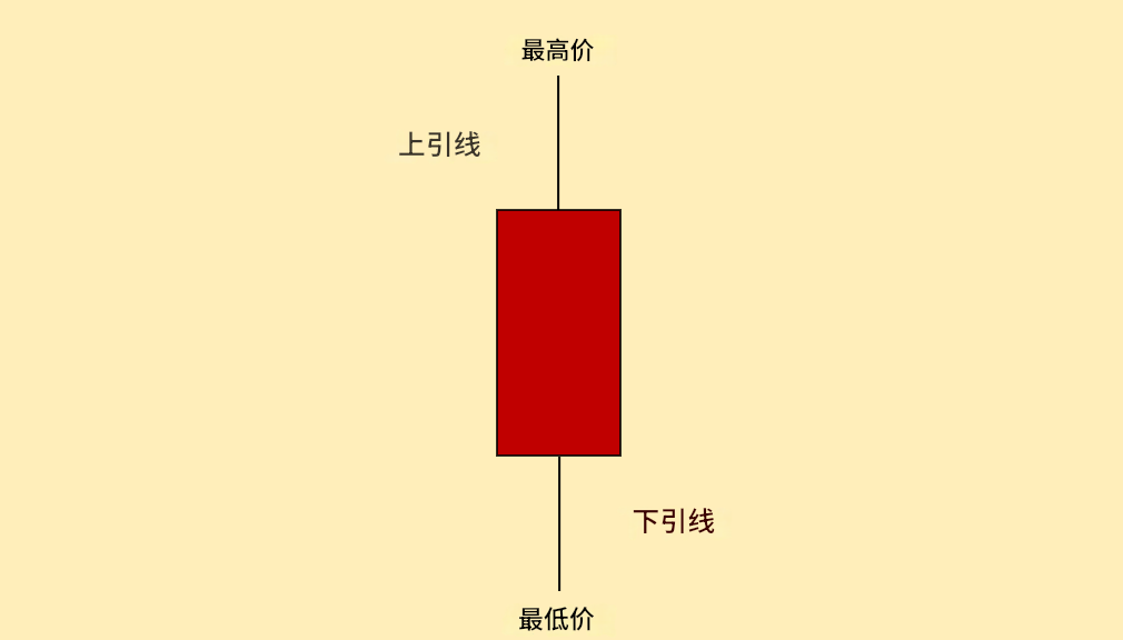 上下引线