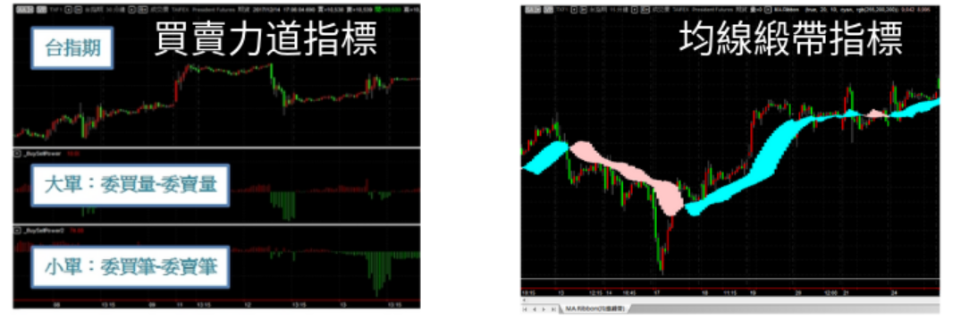 期貨程序交易範例