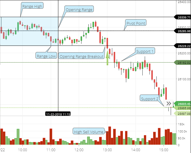 Opening Range Breakout Trading Strategy