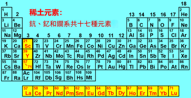 稀土元素表
