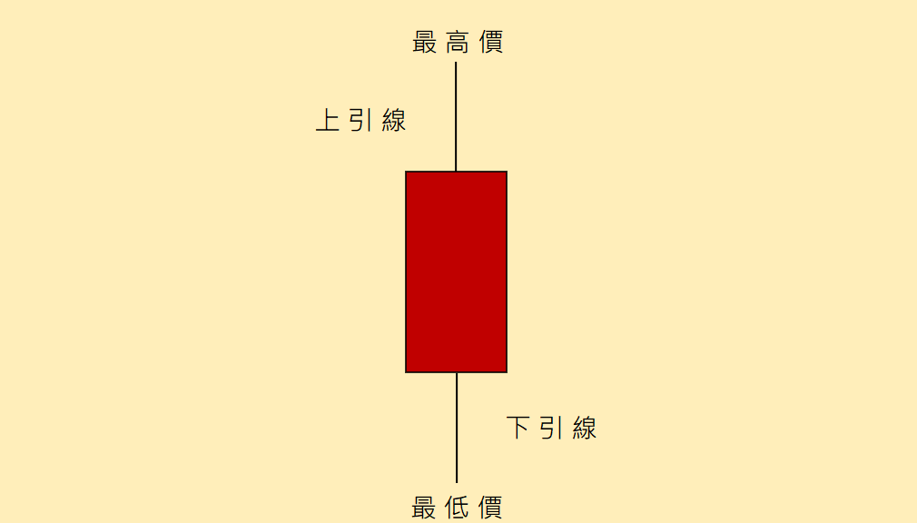 上下引線